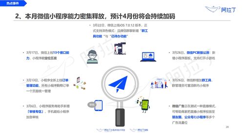 阿拉丁 2020年3月小程序互聯(lián)網(wǎng)發(fā)展研究報(bào)告