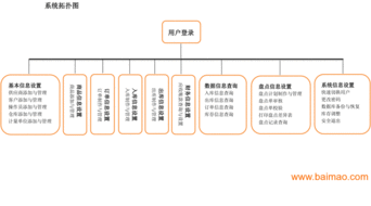 oms訂單管理系統(tǒng)v1.0 定制開(kāi)發(fā) ,oms訂單管理系統(tǒng)v1.0 定制開(kāi)發(fā) 生產(chǎn)廠(chǎng)家,oms訂單管理系統(tǒng)v1.0 定制開(kāi)發(fā) 價(jià)格
